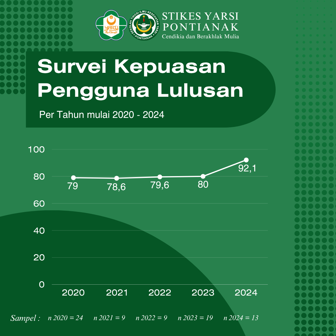 survei-kepuasan-pengguna-lulusan