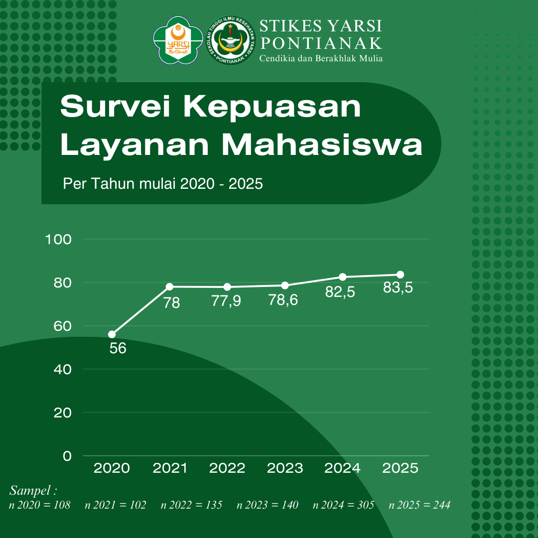 survei-kepuasan-layanan-mahasiswa