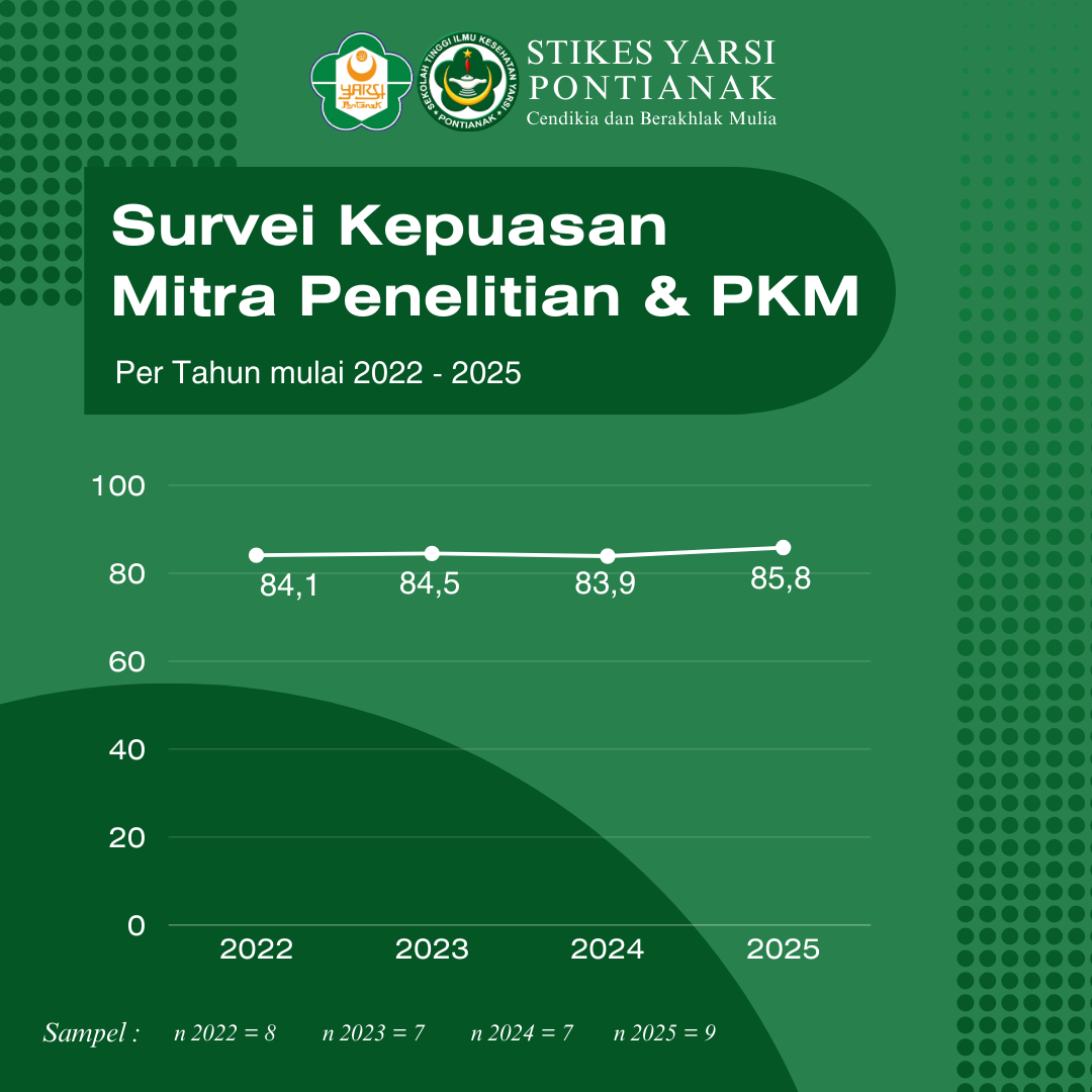 survei-kepuasan-mitra-penelitian-dan-pkm
