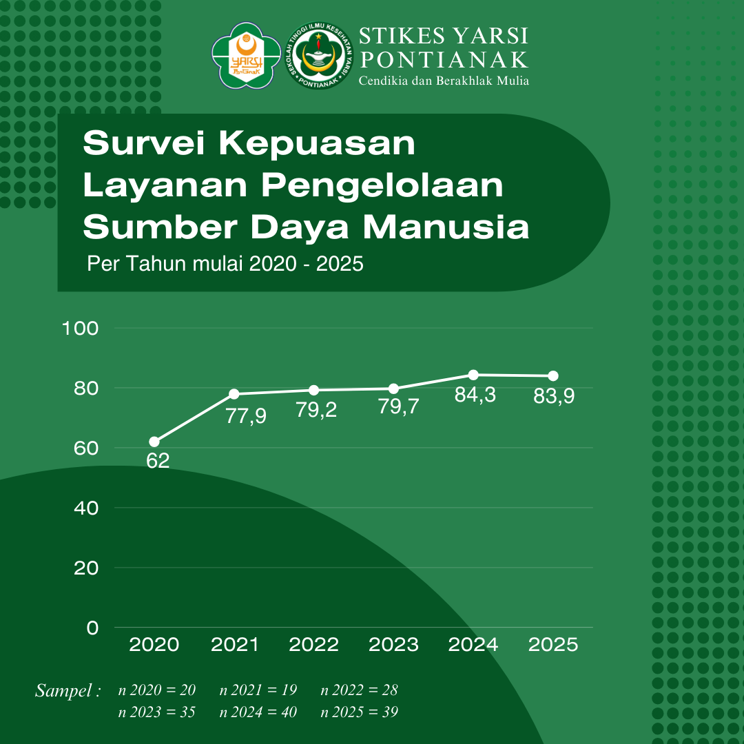 survei-kepuasan-layanan-pengelolaan-sumber-daya-manusia