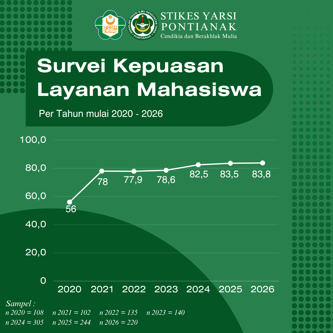 survei-kepuasan-layanan-mahasiswa