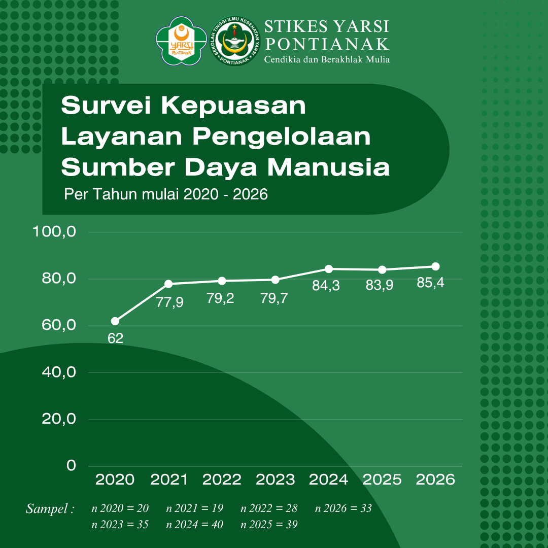 survei-kepuasan-layanan-pengelolaan-sumber-daya-manusia